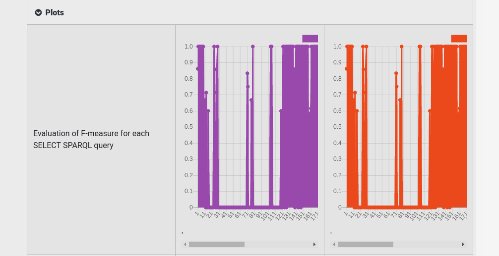 ower part of result comparison (tables have been shortend for this picture).